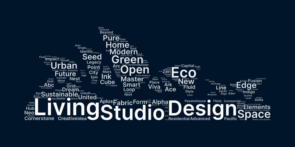 1000 Ideas For Architecture Firm Names Brandspiral